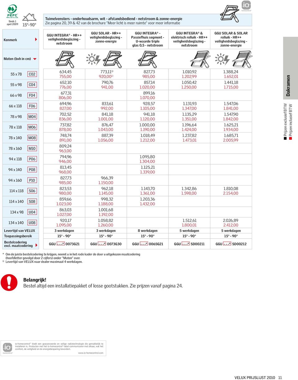 Meer licht is meer ruimte voor meer informatie GGU INTEGRA - HR++ veiligheidsbeglazing - netstroom GGU SOLAR - HR++ veiligheidsbeglazing - zonne-energie GGU INTEGRA - Passiefhuis segment - U-waarde