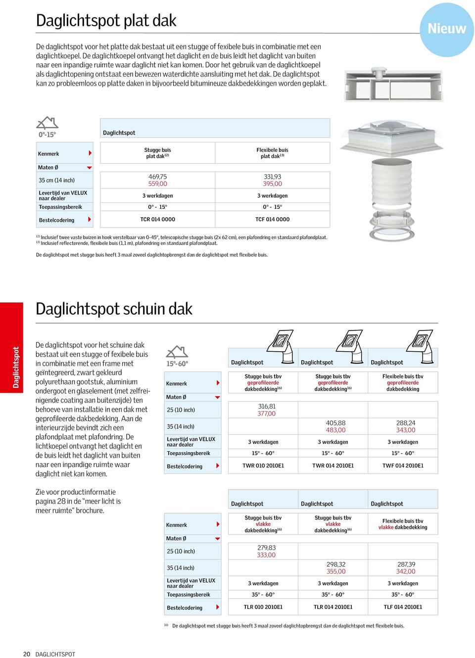 door het gebruik van de daglichtkoepel als daglichtopening ontstaat een bewezen waterdichte aansluiting met het dak.