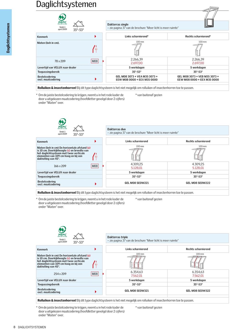 Bij dit type daglichtsysteem is het niet mogelijk om rolluiken of insectenhorren toe te passen.