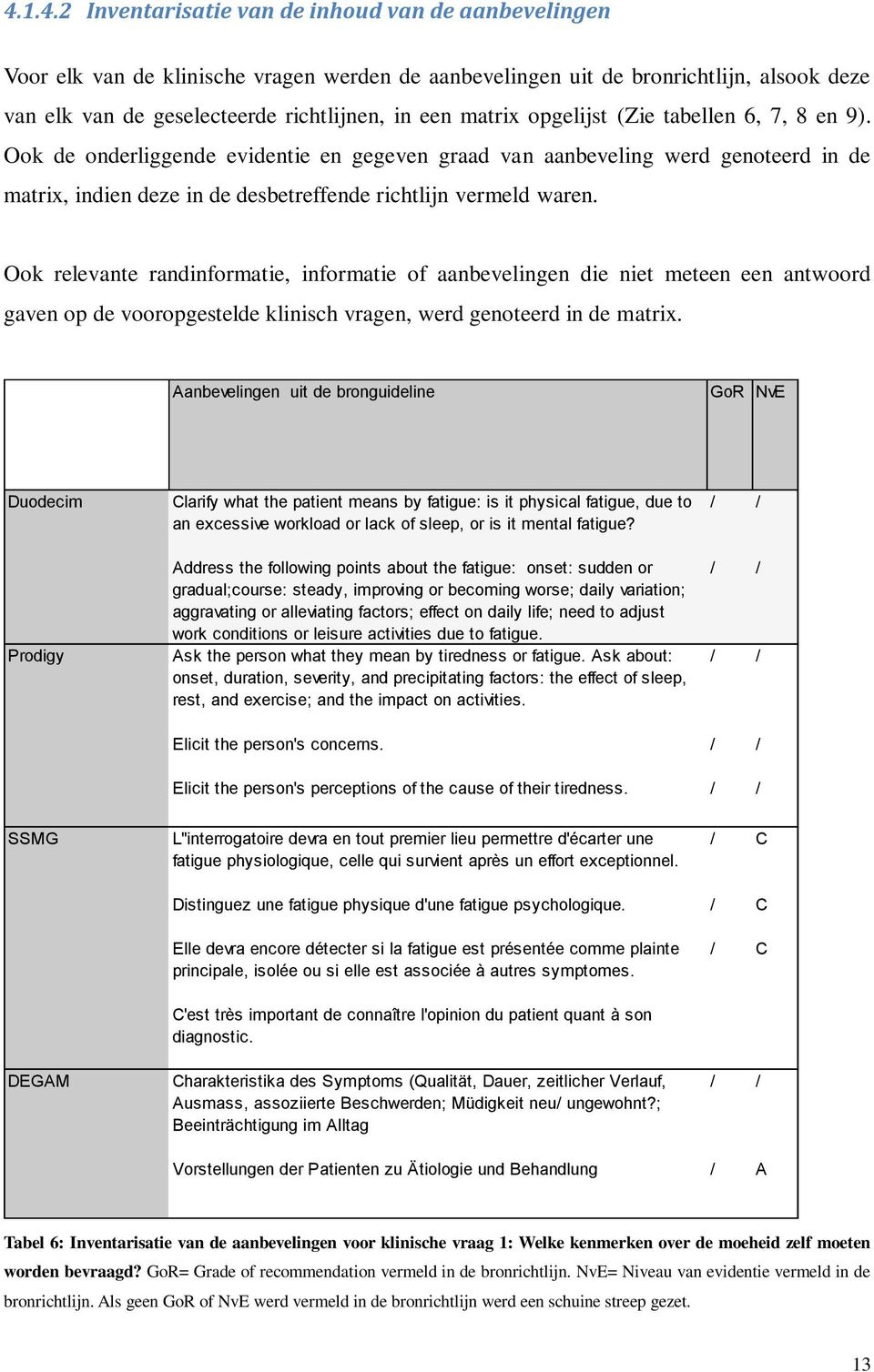 Ook relevante randinformatie, informatie of aanbevelingen die niet meteen een antwoord gaven op de vooropgestelde klinisch vragen, werd genoteerd in de matrix.