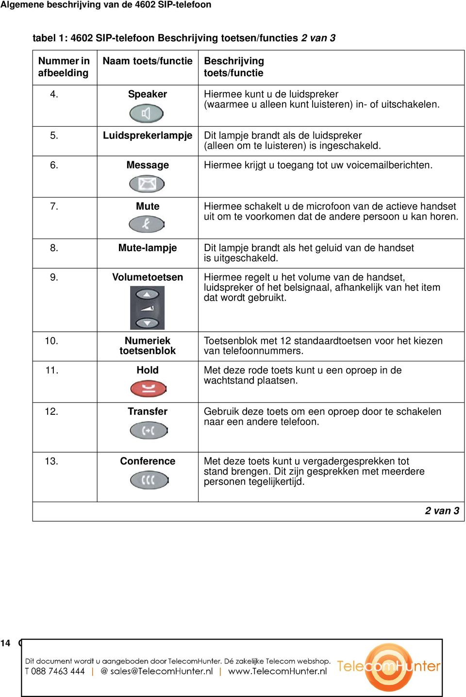 Message Hiermee krijgt u toegang tot uw voicemailberichten. 7. Mute Hiermee schakelt u de microfoon van de actieve handset uit om te voorkomen dat de andere persoon u kan horen. 8.