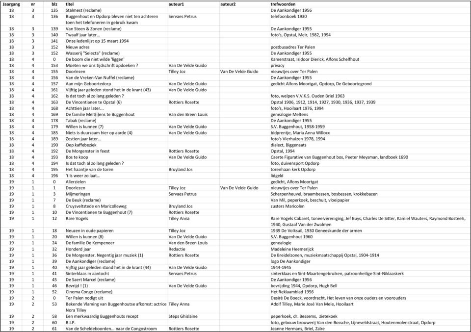 .. foto's, Opstal, Meir, 1982, 1994 18 3 141 Onze ledenlijst op 15 maart 1994 18 3 152 Nieuw adres postbusadres Ter Palen 18 3 152 Wasserij "Selecta"(reclame) De Aankondiger 1955 18 4 0 De boom die