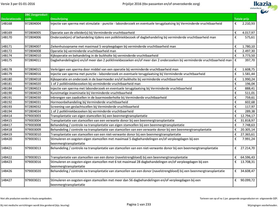 017,97 14B170 972804006 Onderzoek(en) of behandeling tijdens een polikliniekbezoek of dagbehandeling bij verminderde vruchtbaarheid man 575,61 14B171 972804007 Ziekenhuisopname met maximaal 5