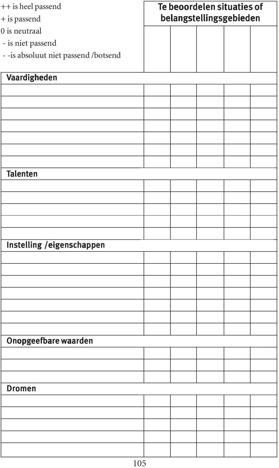 beoordelen situaties of belangstellingsgebieden