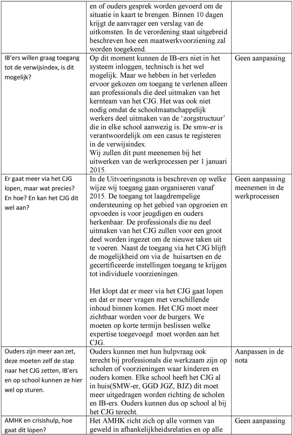 en of ouders gesprek worden gevoerd om de situatie in kaart te brengen. Binnen 10 dagen krijgt de aanvrager een verslag van de uitkomsten.