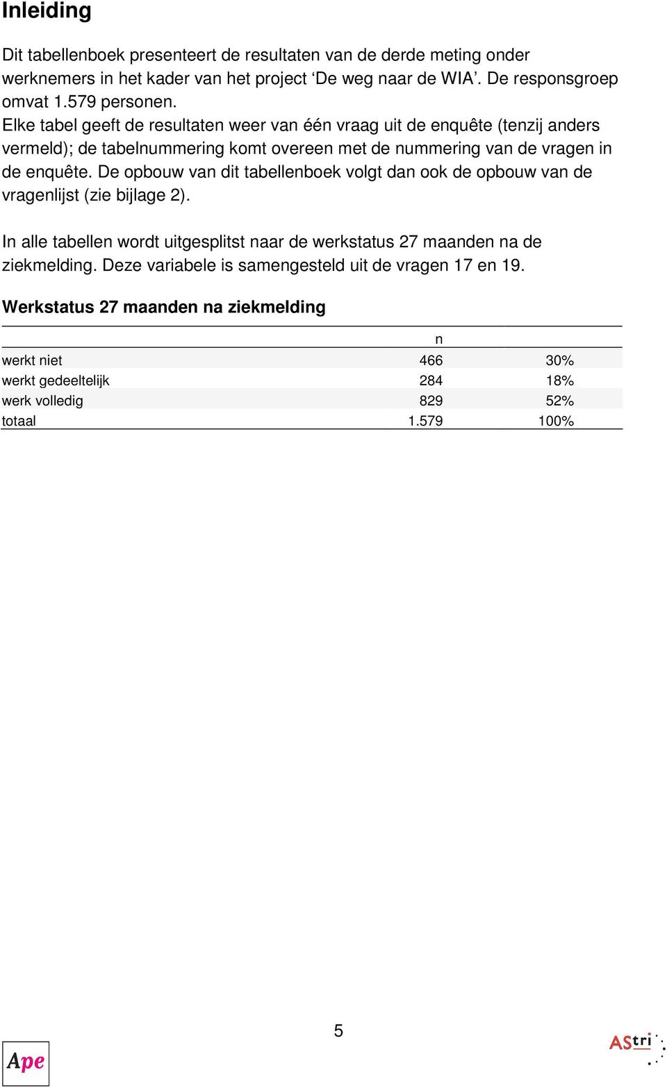 Elke tabel geeft de resultaten weer van één vraag uit de enquête (tenzij anders vermeld); de tabelnummering komt overeen met de nummering van de vragen in de