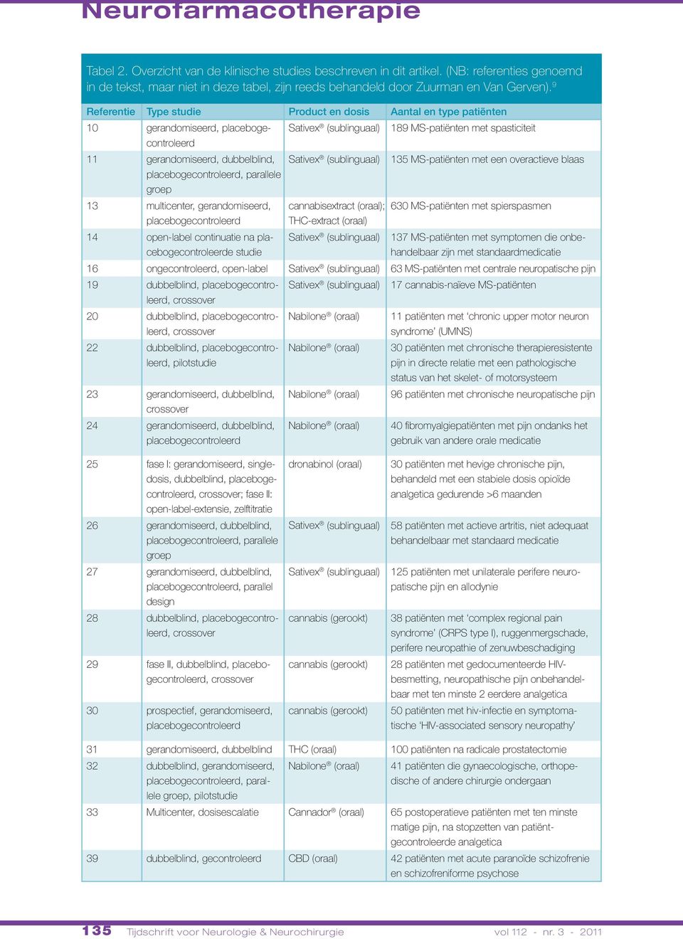 Sativex (sublinguaal) 135 MS-patiënten met een overactieve blaas placebogecontroleerd, parallele groep 13 multicenter, gerandomiseerd, placebogecontroleerd cannabisextract (oraal); THC-extract