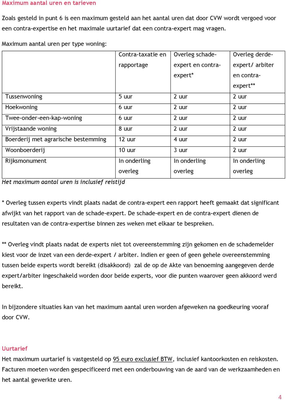 Maximum aantal uren per type woning: Contra-taxatie en rapportage Overleg schadeexpert en contraexpert* Overleg derdeexpert/ arbiter en contraexpert** Tussenwoning 5 uur 2 uur 2 uur Hoekwoning 6 uur