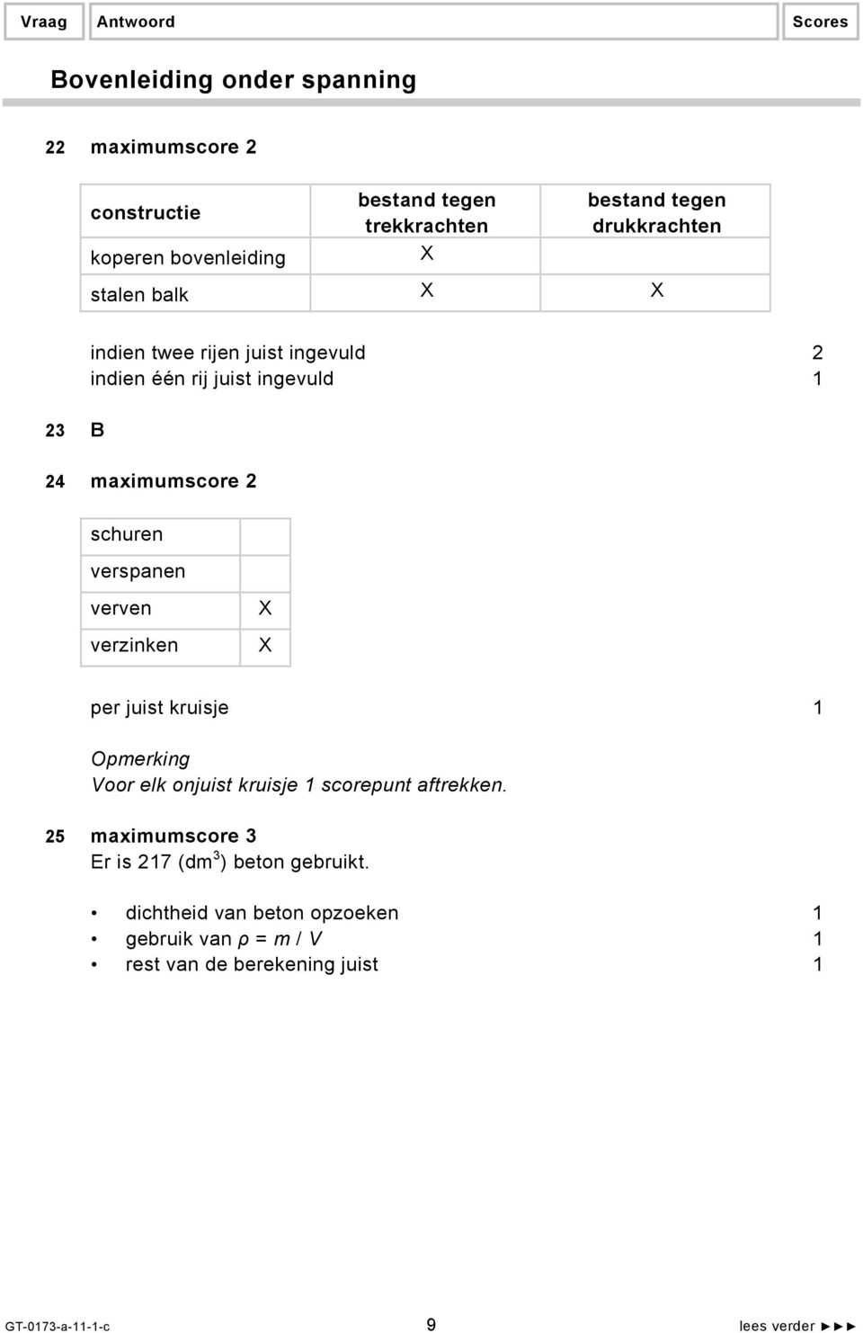 2 schuren verspanen verven verzinken per juist kruisje Opmerking Voor elk onjuist kruisje scorepunt aftrekken.