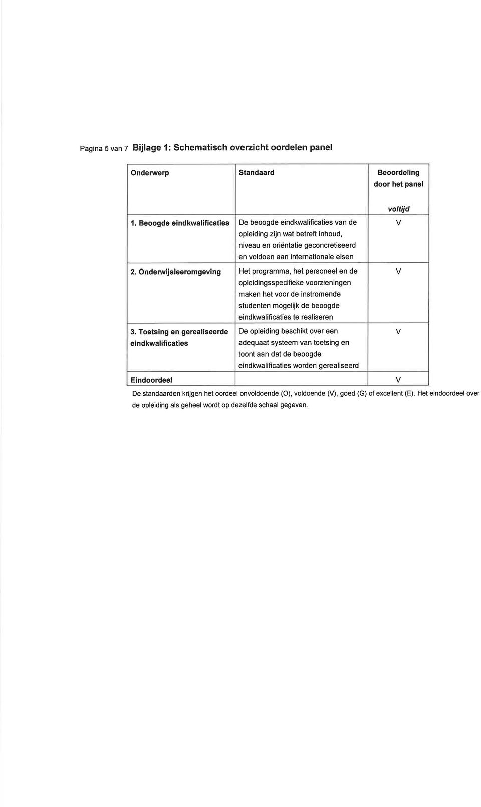 Ondenrvijsleeromgevin g Het programma, het personeel en de opleidingsspecifi eke voozieningen maken het voor de instromende studenten mogelijk de beoogde eindkwalif caties te realiseren 3.