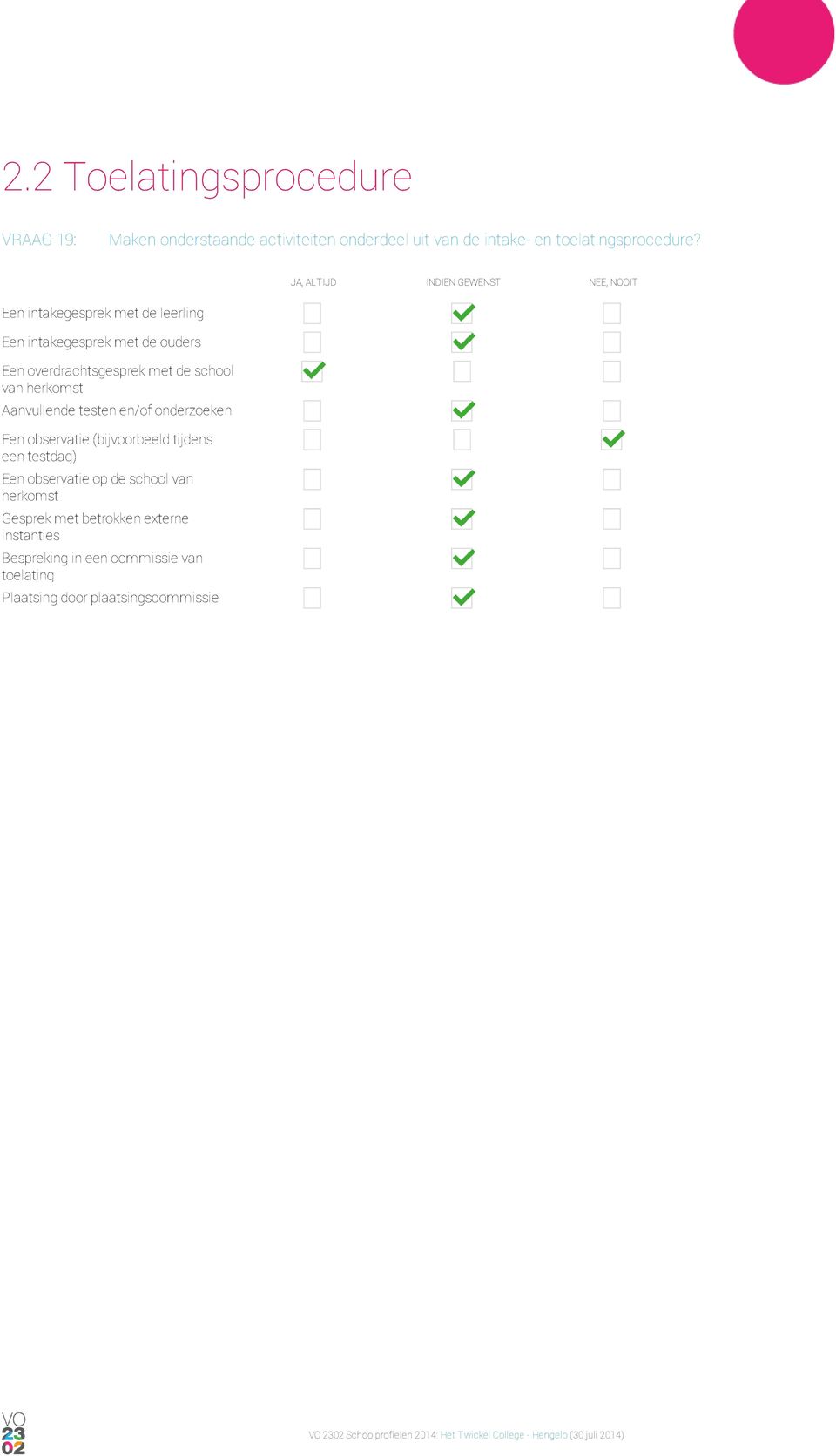 de school van herkomst Aanvullende testen en/of onderzoeken Een observatie (bijvoorbeeld tijdens een testdag) Een observatie op