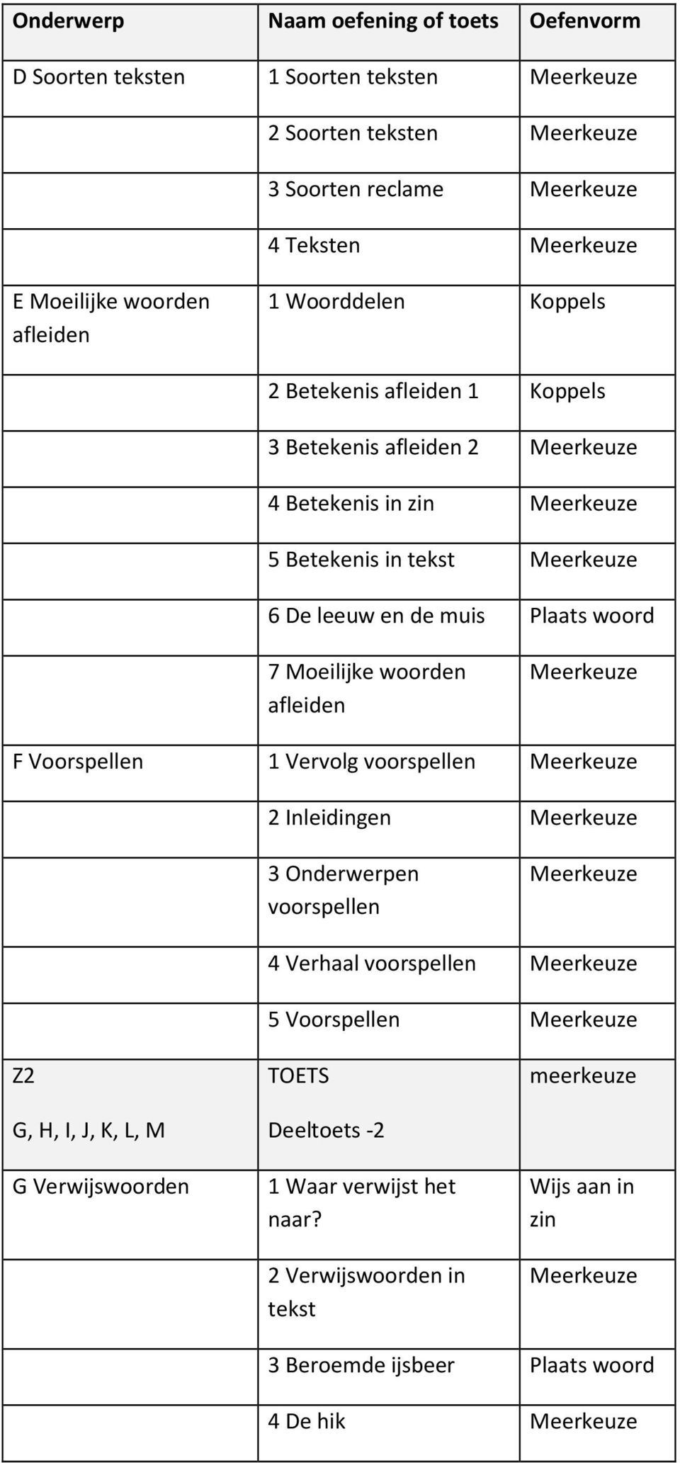 Meilijke wrden afleiden F Vrspellen 1 Vervlg vrspellen 2 Inleidingen 3 Onderwerpen vrspellen 4 Verhaal vrspellen 5 Vrspellen Z2 G, H, I, J, K,