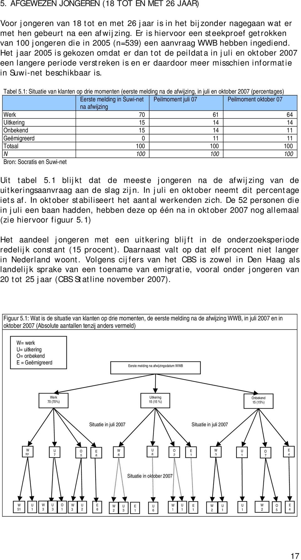 Het jaar 005 is gekozen omdat er dan tot de peildata in juli en oktober 007 een langere periode verstreken is en er daardoor meer misschien informatie in Suwi-net beschikbaar is. Tabel 5.