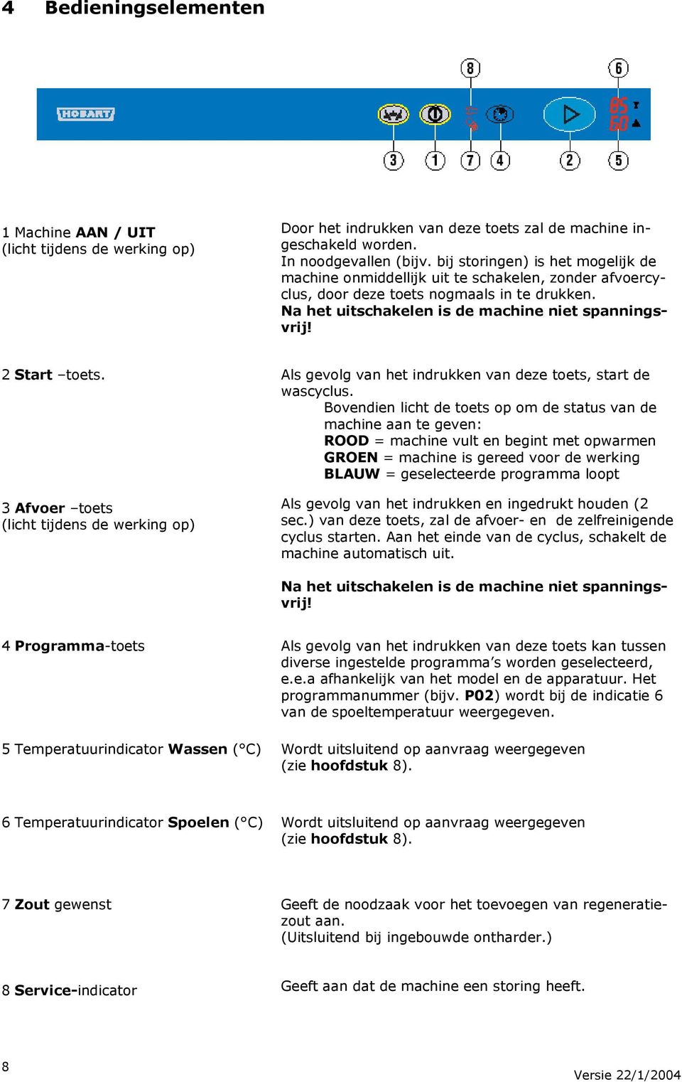 2 Start toets. 3 Afvoer toets (licht tijdens de werking op) Als gevolg van het indrukken van deze toets, start de wascyclus.