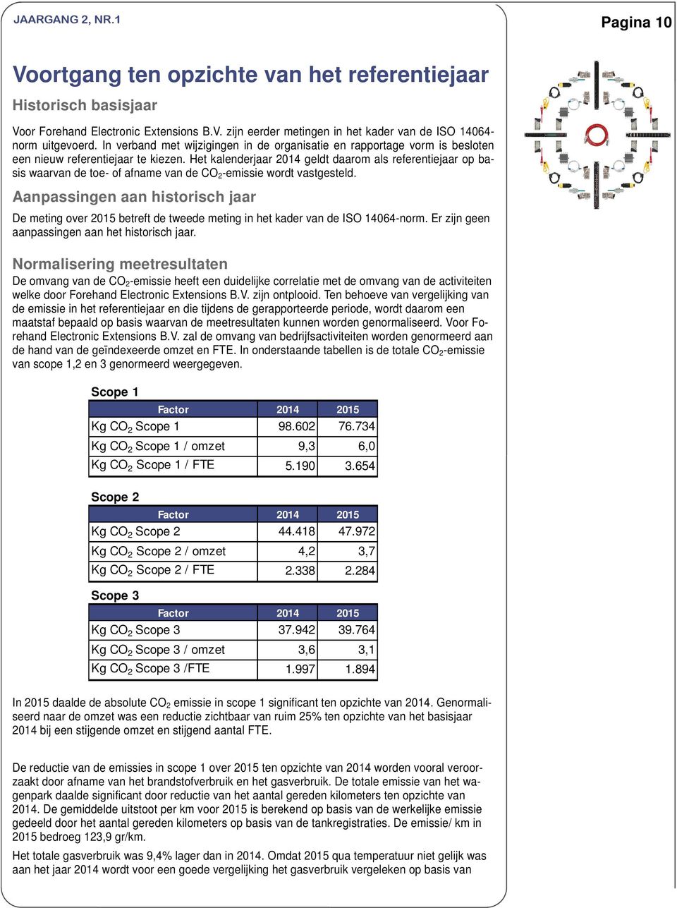 Het kalenderjaar 2014 geldt daarom als referentiejaar op basis waarvan de toe- of afname van de CO2-emissie wordt vastgesteld.