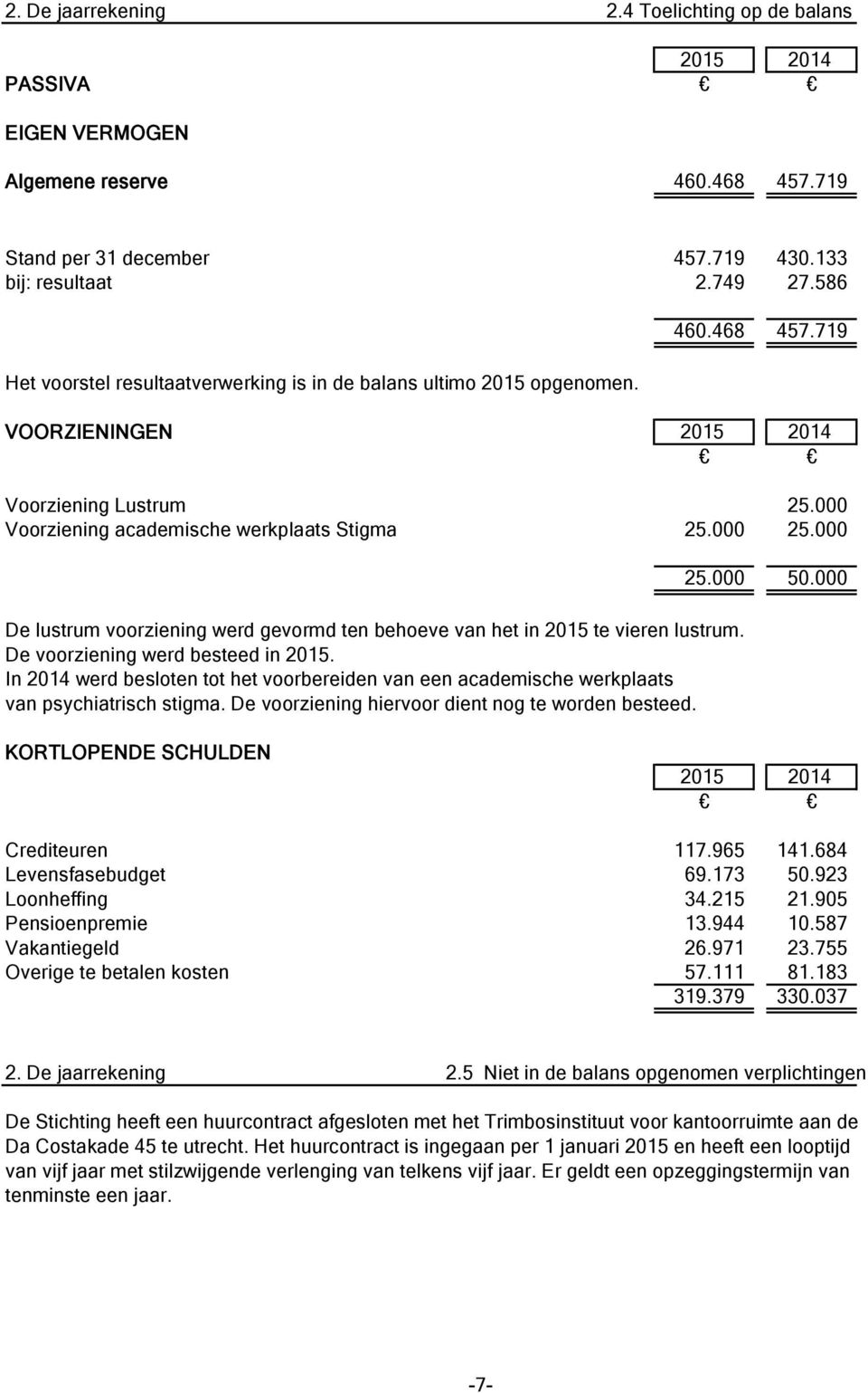 000 De lustrum voorziening werd gevormd ten behoeve van het in 2015 te vieren lustrum. De voorziening werd besteed in 2015.