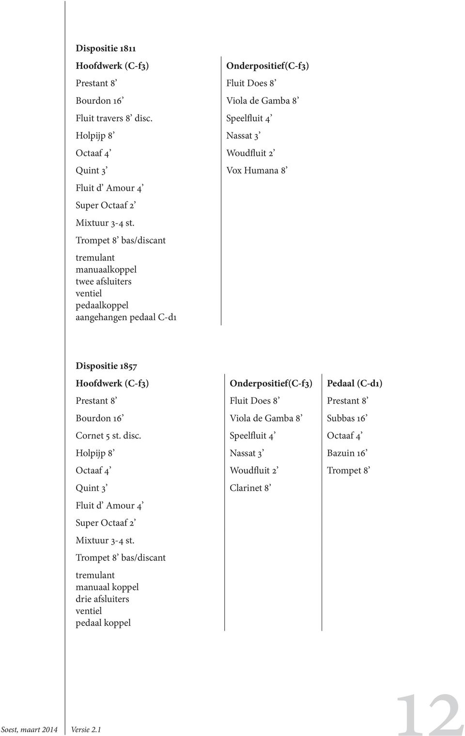 Trompet 8 bas/discant tremulant manuaalkoppel twee afsluiters ventiel pedaalkoppel aangehangen pedaal C-d1 Dispositie 1857 Hoofdwerk (C-f3) Onderpositief(C-f3) Pedaal (C-d1) Prestant 8