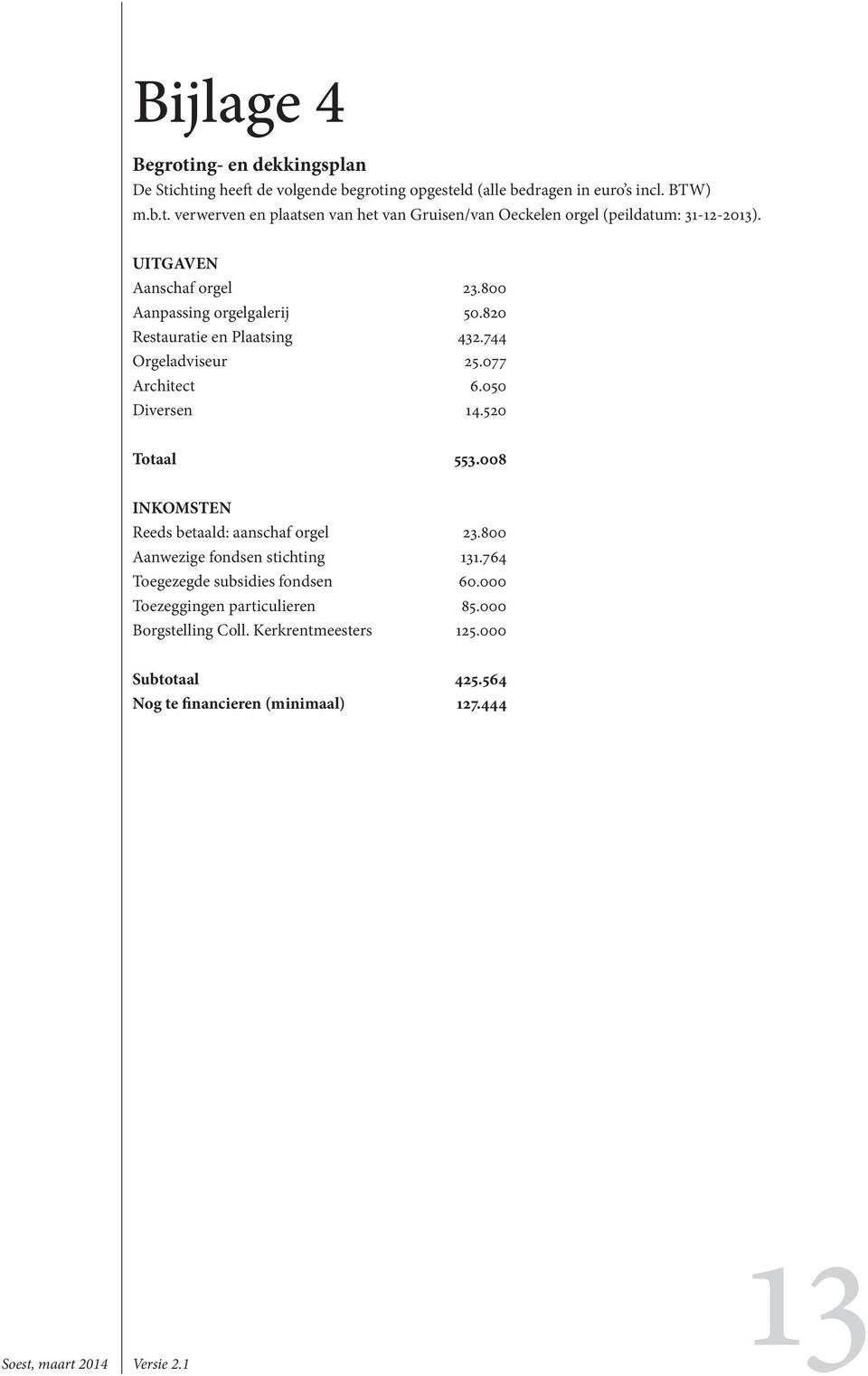 008 INKOMSTEN Reeds betaald: aanschaf orgel 23.800 Aanwezige fondsen stichting 131.764 Toegezegde subsidies fondsen 60.000 Toezeggingen particulieren 85.