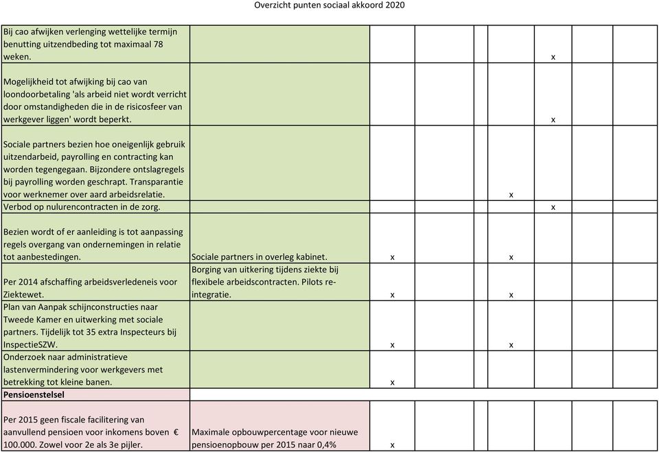 Sociale partners bezien hoe oneigenlijk gebruik uitzendarbeid, payrolling en contracting kan worden tegengegaan. Bijzondere ontslagregels bij payrolling worden geschrapt.