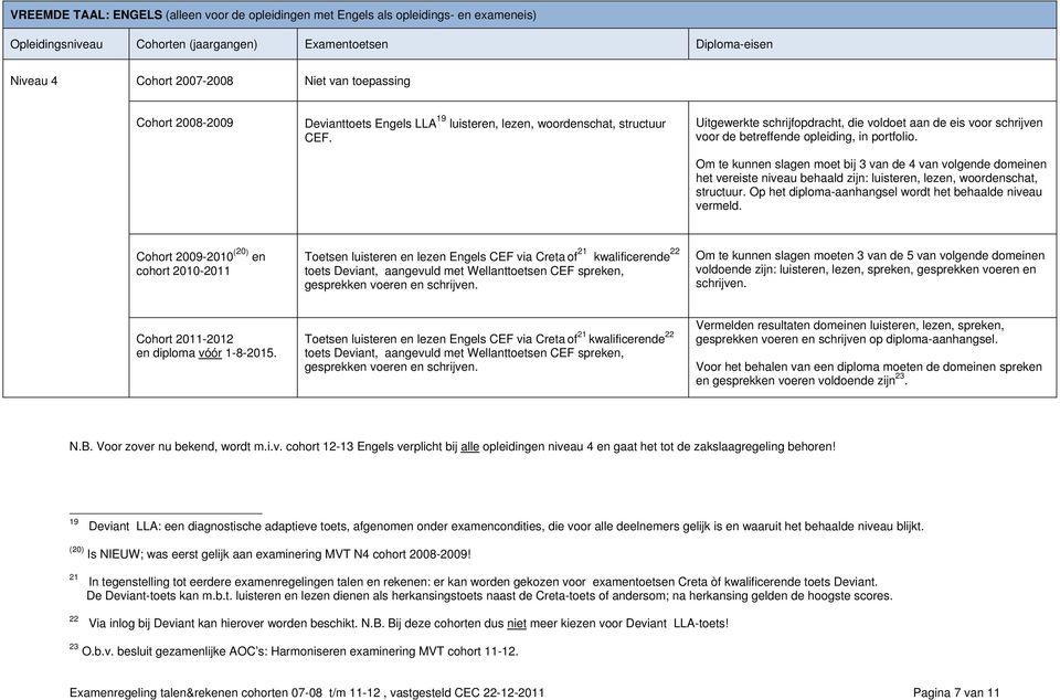 Om te kunnen slagen moet bij 3 van de 4 van volgende domeinen het vereiste niveau behaald zijn: luisteren, lezen, woordenschat, structuur. Op het diploma-aanhangsel wordt het behaalde niveau vermeld.