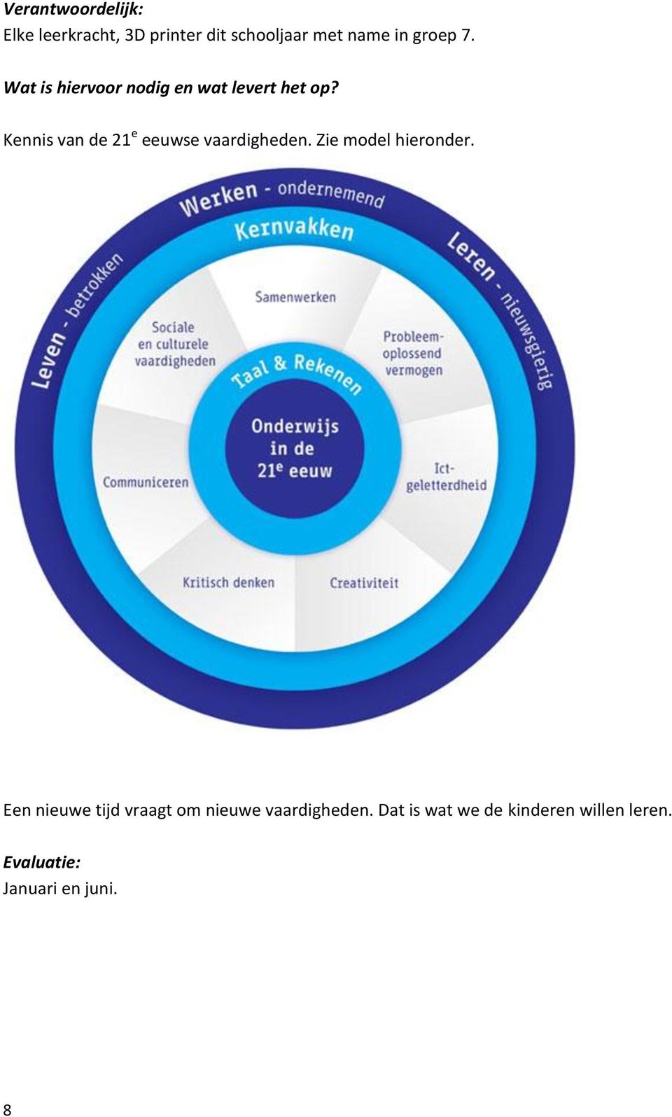 Zie model hieronder.