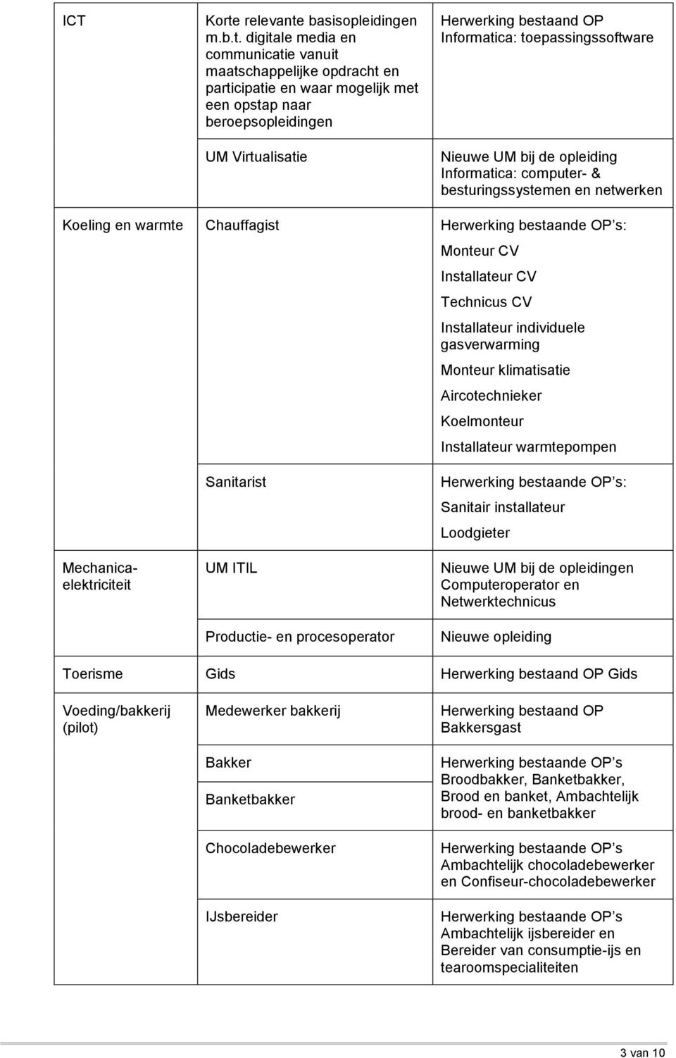 basisopleidingen m.b.t.