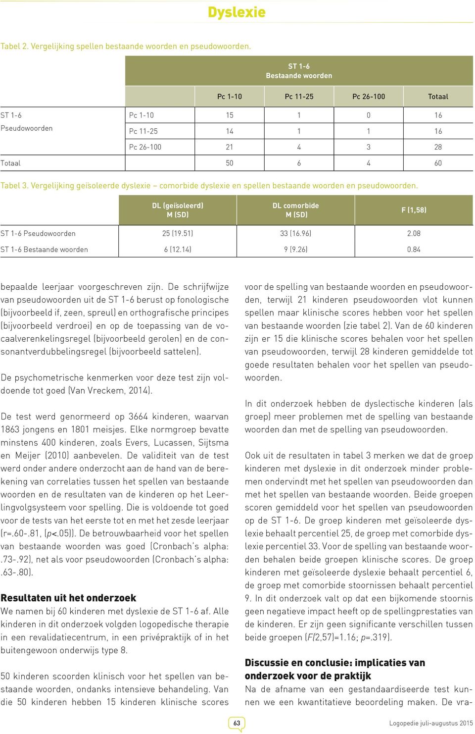 Vergelijking geïsoleerde dyslexie comorbide dyslexie en spellen bestaande woorden en pseudowoorden. DL (geïsoleerd) M (SD) DL comorbide M (SD) F (1,58) ST 1-6 Pseudowoorden 25 (19.51) 33 (16.96) 2.