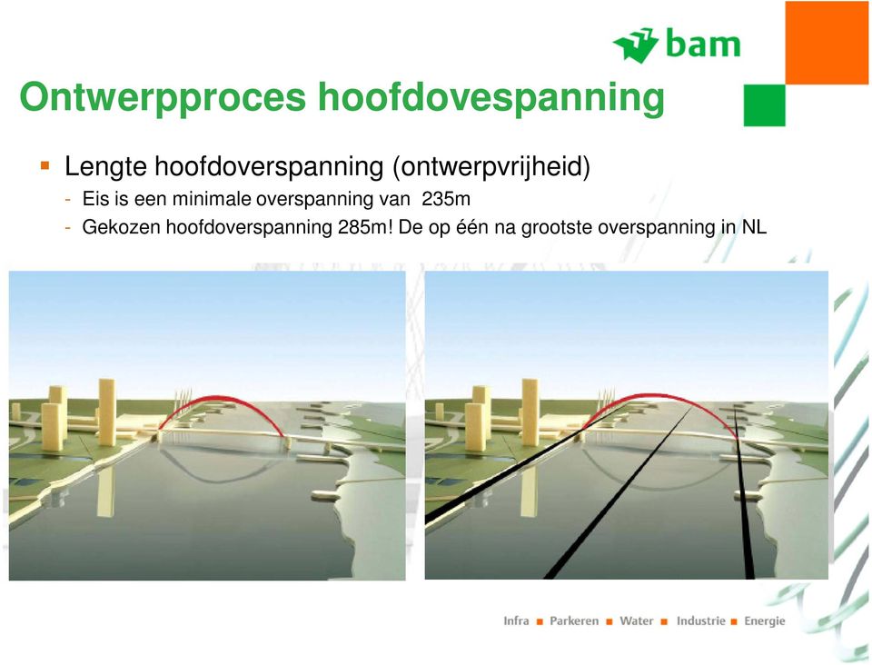 een minimale overspanning van 235m - Gekozen