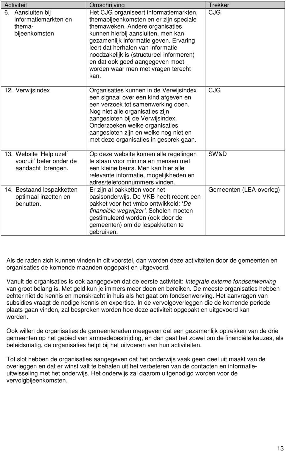 Ervaring leert dat herhalen van informatie noodzakelijk is (structureel informeren) en dat ook goed aangegeven moet worden waar men met vragen terecht kan. CJG 12.