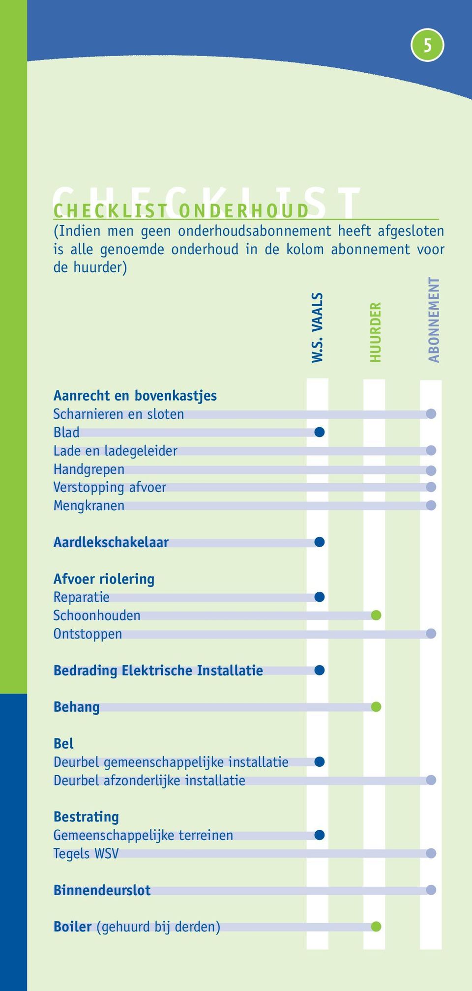 VAALS HUURDER ABONNEMENT Aanrecht en bovenkastjes Scharnieren en sloten Blad Lade en ladegeleider Handgrepen Verstopping afvoer Mengkranen