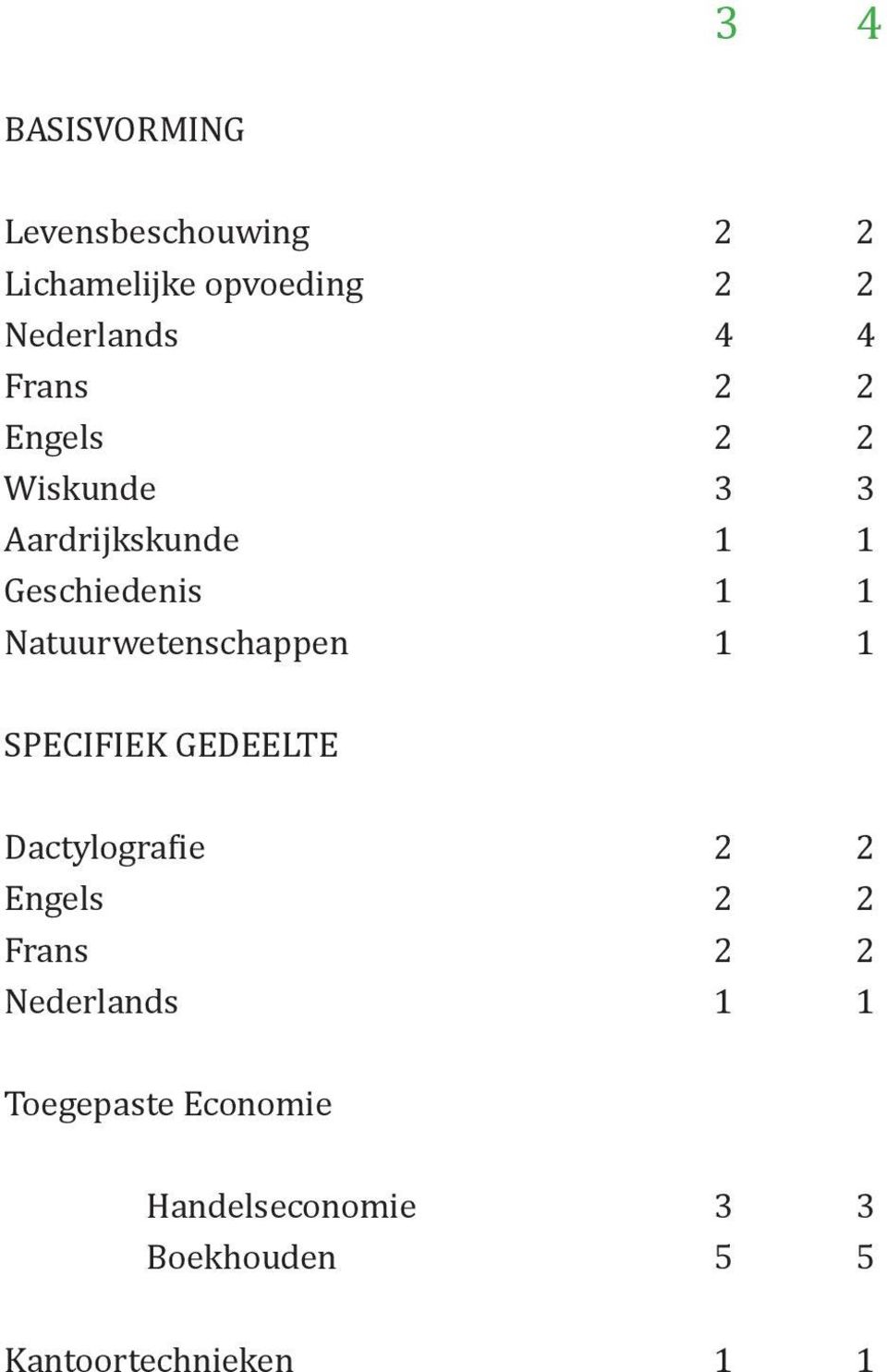 Natuurwetenschappen 1 1 SPECIFIEK GEDEELTE Dactylografie 2 2 Engels 2 2 Frans 2