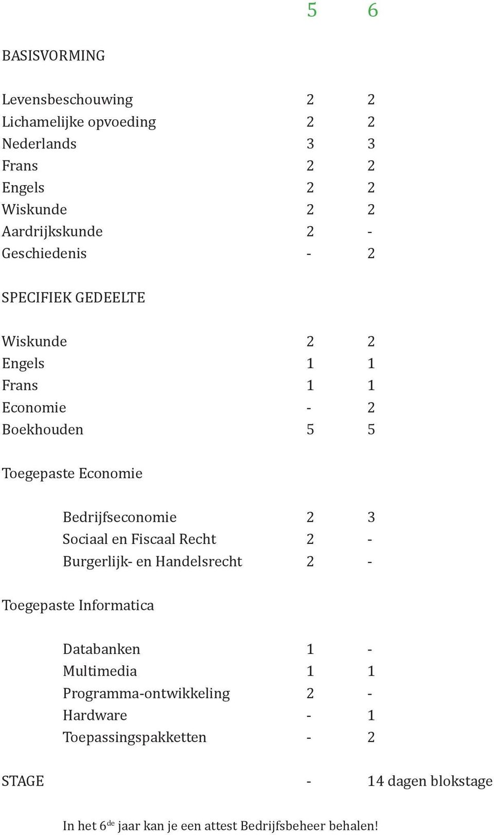 2 3 Sociaal en Fiscaal Recht 2 - Burgerlijk- en Handelsrecht 2 - Toegepaste Informatica Databanken 1 - Multimedia 1 1