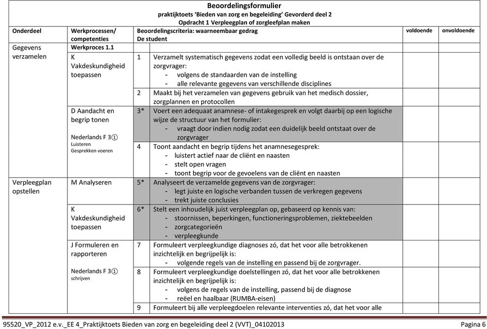 Verpleegplan of zorgleefplan maken Beoordelingscriteria: waarneembaar gedrag De student 1 Verzamelt systematisch gegevens zodat een volledig beeld is ontstaan over de zorgvrager: - volgens de