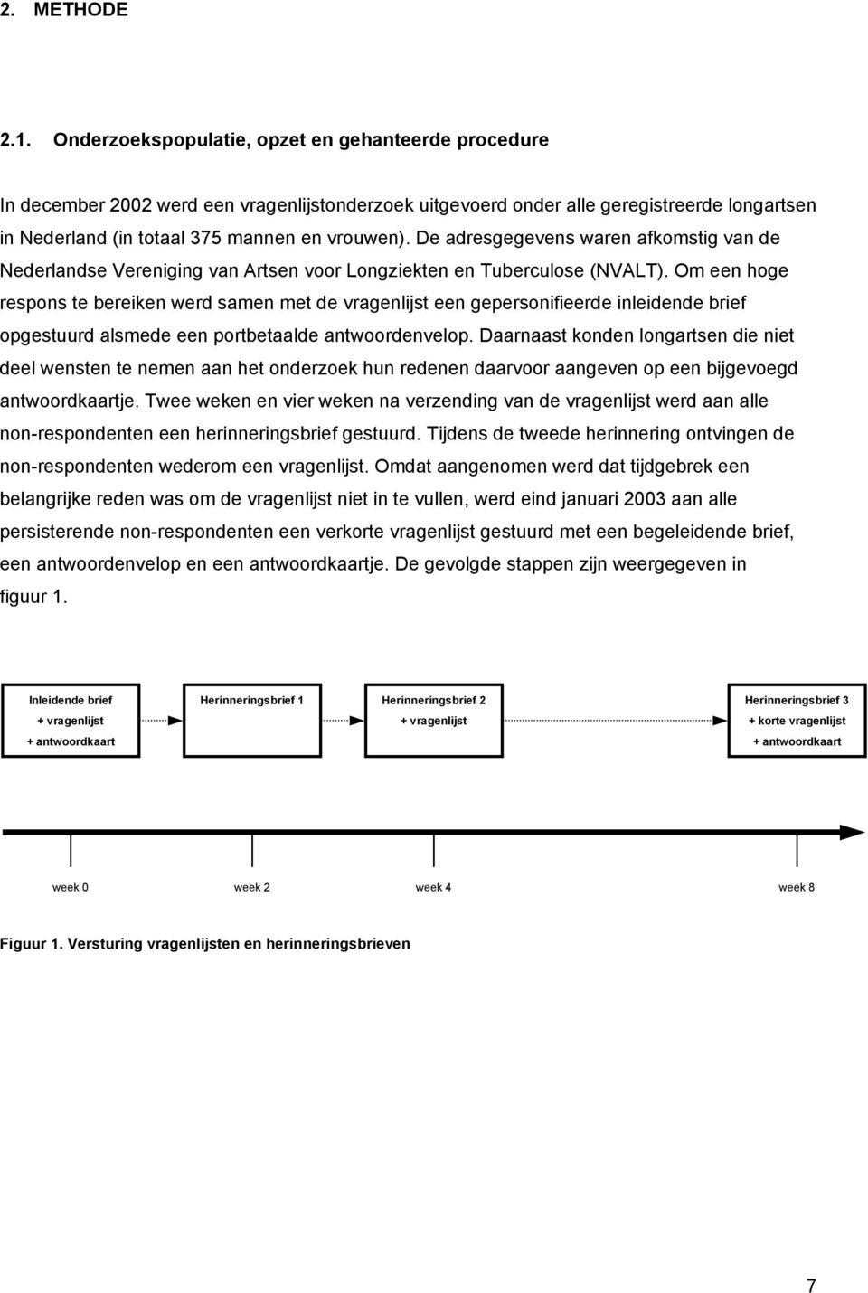 De adresgegevens waren afkomstig van de Nederlandse Vereniging van Artsen voor Longziekten en Tuberculose (NVALT).