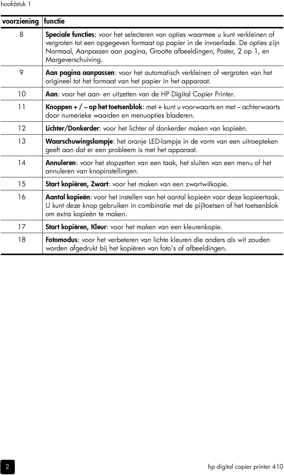 9 Aan pagina aanpassen: voor het automatisch verkleinen of vergroten van het origineel tot het formaat van het papier in het apparaat.