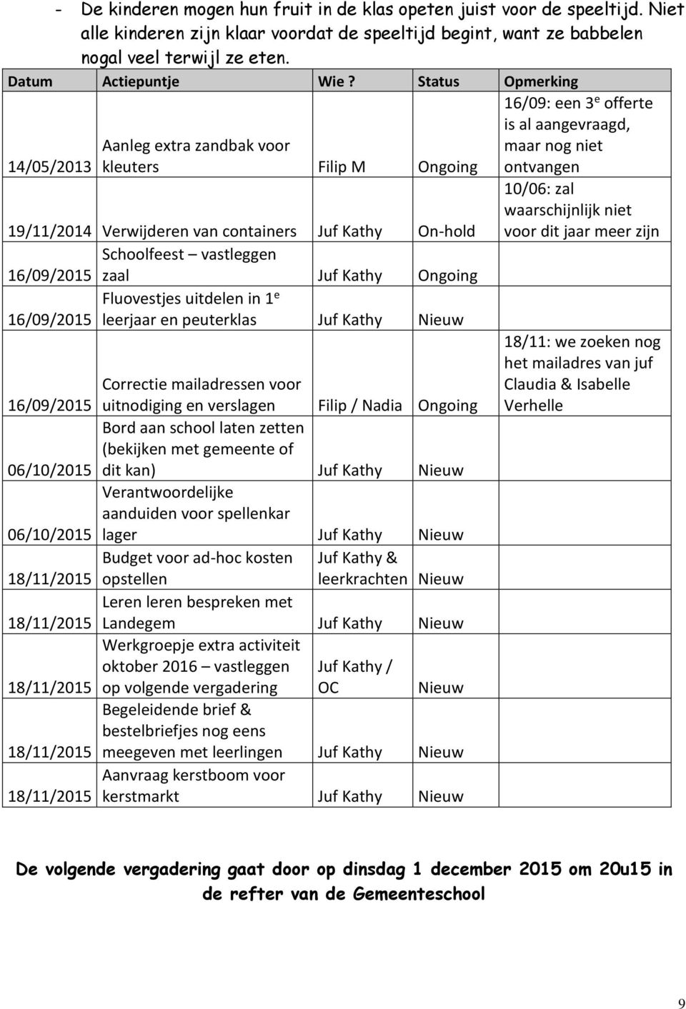 Fluovestjes uitdelen in 1 e 16/09/2015 leerjaar en peuterklas Juf Kathy Nieuw Correctie mailadressen voor 16/09/2015 uitnodiging en verslagen Filip / Nadia Ongoing Bord aan school laten zetten