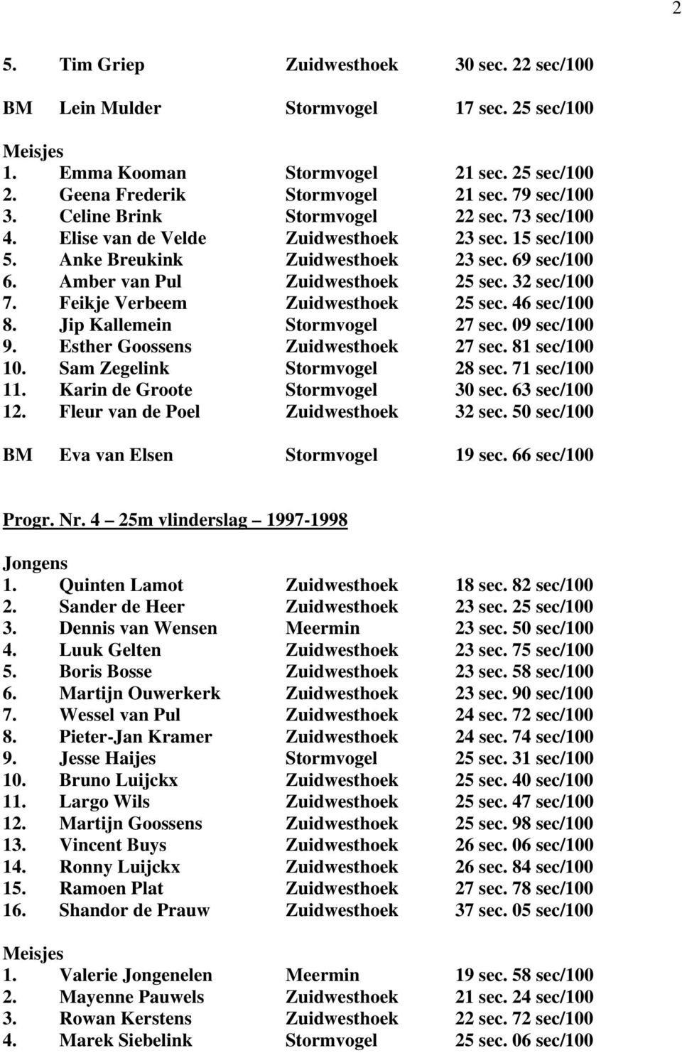 Feikje Verbeem Zuidwesthoek 25 sec. 46 sec/100 8. Jip Kallemein Stormvogel 27 sec. 09 sec/100 9. Esther Goossens Zuidwesthoek 27 sec. 81 sec/100 10. Sam Zegelink Stormvogel 28 sec. 71 sec/100 11.