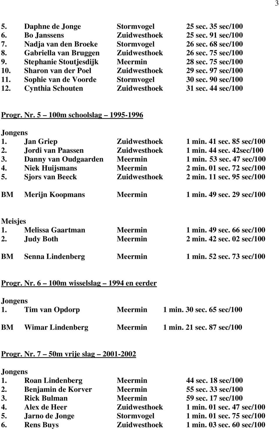 Cynthia Schouten Zuidwesthoek 31 sec. 44 sec/100 Progr. Nr. 5 100m schoolslag 1995-1996 1. Jan Griep Zuidwesthoek 1 min. 41 sec. 85 sec/100 2. Jordi van Paassen Zuidwesthoek 1 min. 44 sec. 42sec/100 3.