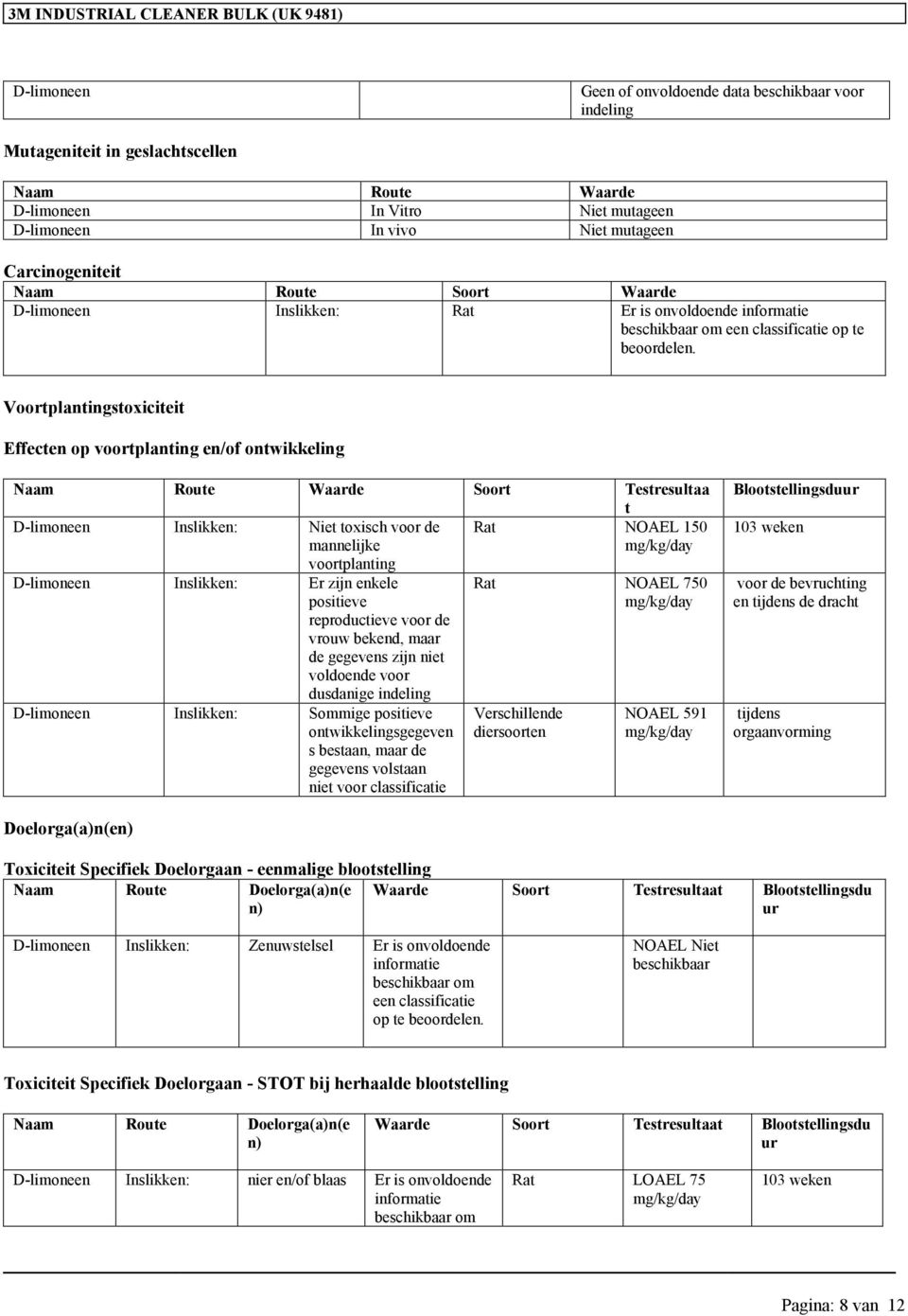 Voortplantingstoxiciteit Effecten op voortplanting en/of ontwikkeling Naam Route Waarde Soort Testresultaa t D-limoneen Inslikken: Niet toxisch voor de Rat NOAEL 150 mannelijke mg/kg/day