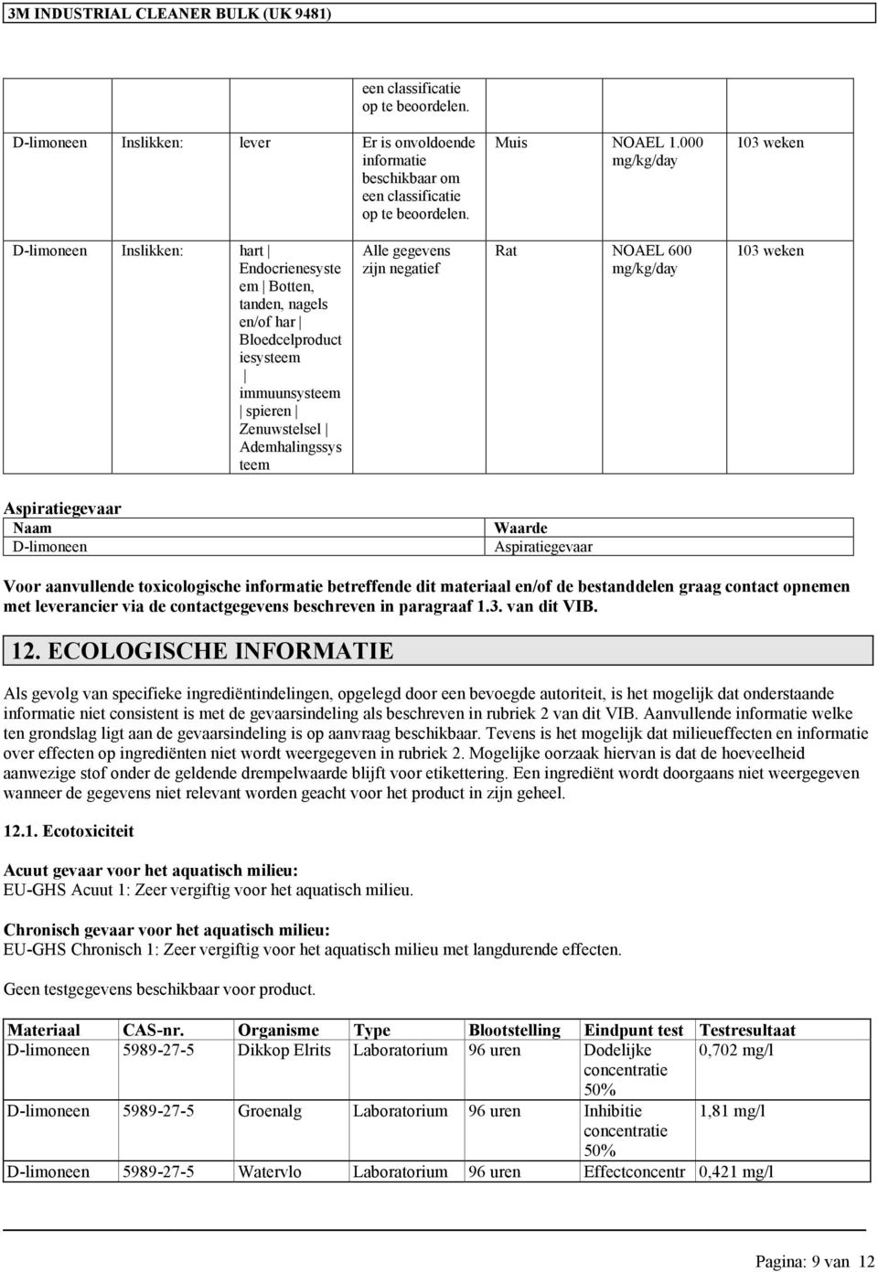 zijn negatief Rat NOAEL 600 mg/kg/day 103 weken Aspiratiegevaar Naam D-limoneen Waarde Aspiratiegevaar Voor aanvullende toxicologische informatie betreffende dit materiaal en/of de bestanddelen graag