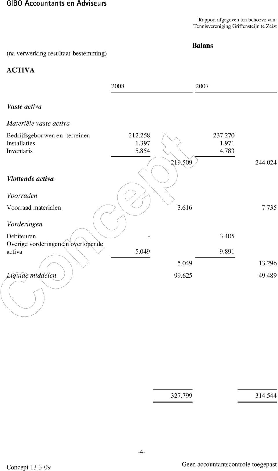 783 Vlottende activa Voorraden 219.509 244.024 Voorraad materialen 3.616 7.