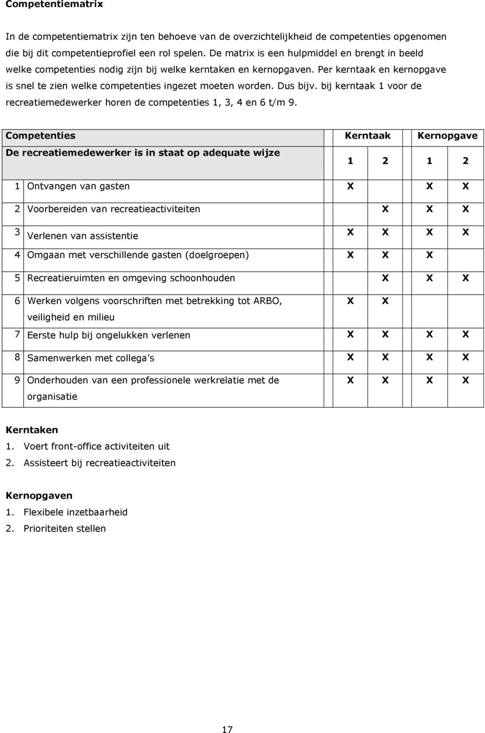 Dus bijv. bij kerntaak 1 voor de recreatiemedewerker horen de competenties 1, 3, 4 en 6 t/m 9.