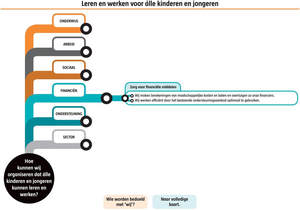 Hoe kunnen wij organiseren dat