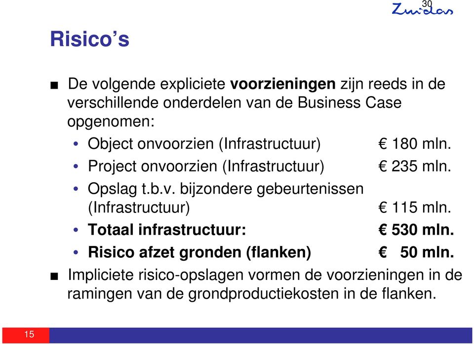 orzien (Infrastructuur) Project onvo