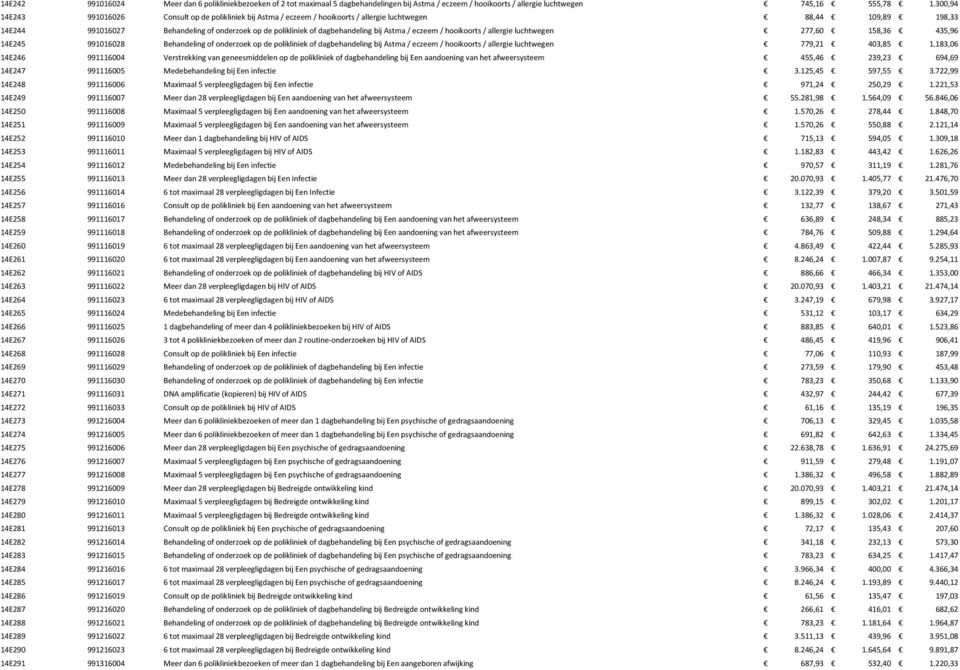 dagbehandeling bij Astma / eczeem / hooikoorts / allergie luchtwegen 277,60 158,36 435,96 14E245 991016028 Behandeling of onderzoek op de polikliniek of dagbehandeling bij Astma / eczeem / hooikoorts