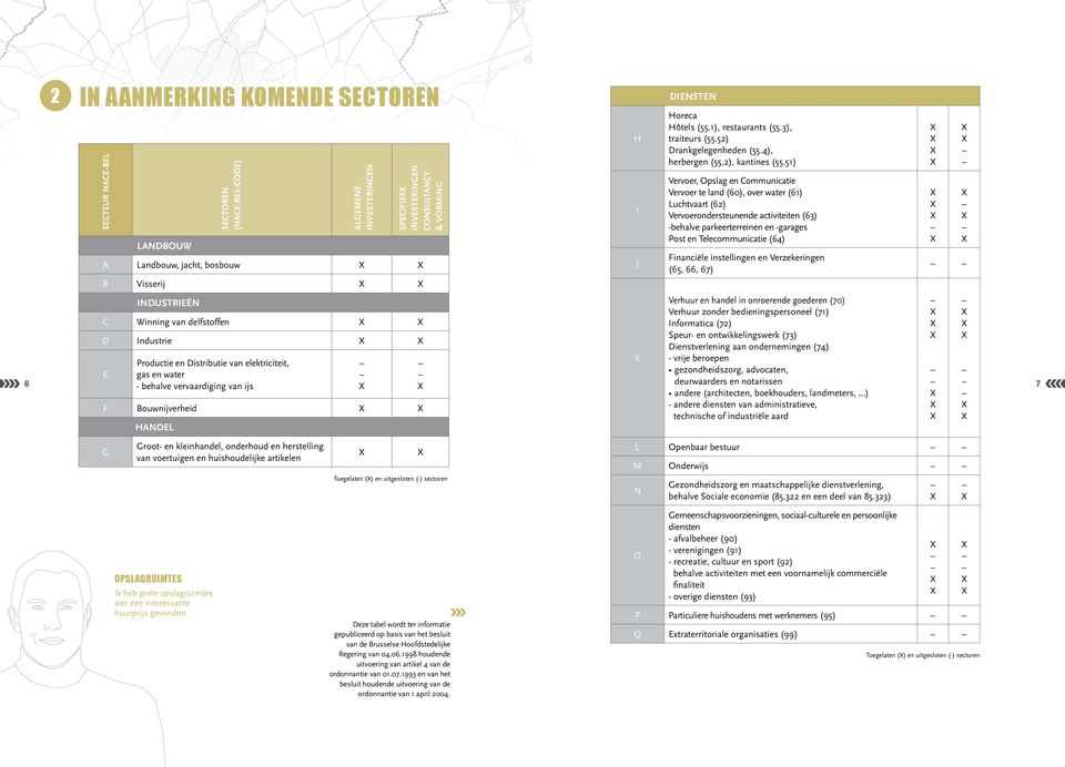 51) Vervoer, Opslag en Communicatie Vervoer te land (60), over water (61) Luchtvaart (62) Vervoerondersteunende activiteiten (63) -behalve parkeerterreinen en -garages Post en Telecommunicatie (64)