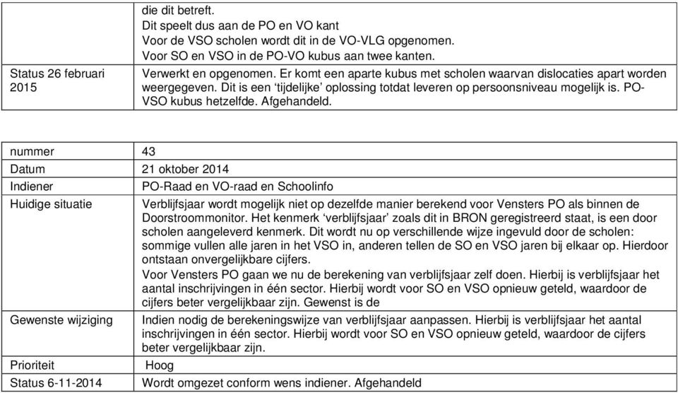 PO- VSO kubus hetzelfde. Afgehandeld.