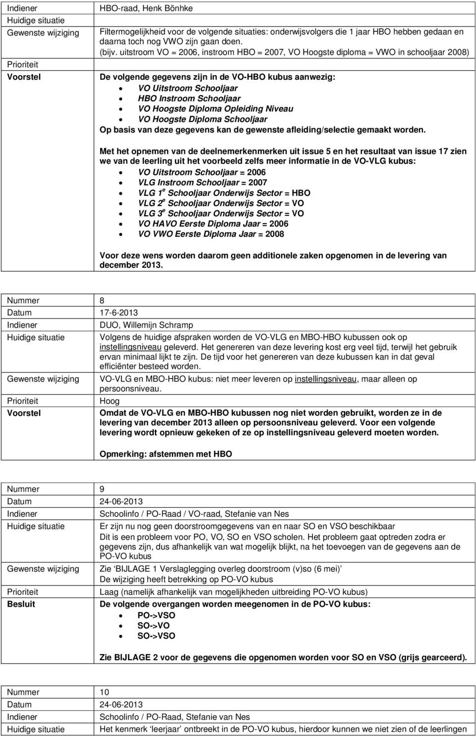 Hoogste Diploma Opleiding Niveau VO Hoogste Diploma Schooljaar Op basis van deze gegevens kan de gewenste afleiding/selectie gemaakt worden.