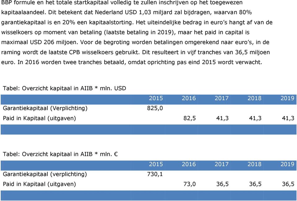 Het uiteindelijke bedrag in euro s hangt af van de wisselkoers op moment van betaling (laatste betaling in 2019), maar het paid in capital is maximaal USD 206 miljoen.