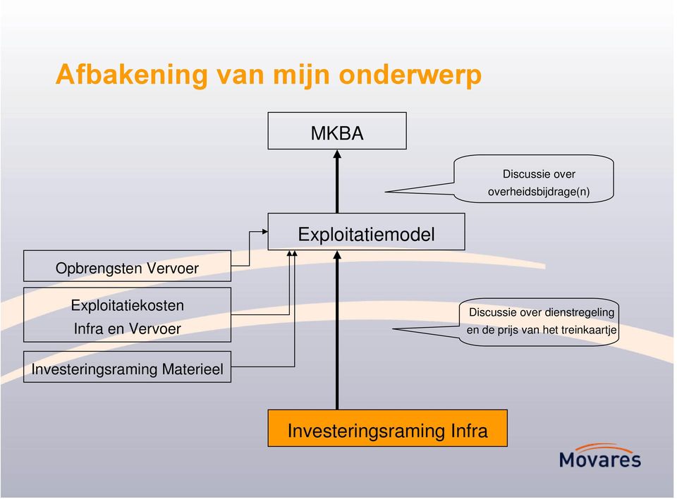 Exploitatiekosten Infra en Vervoer Discussie over dienstregeling